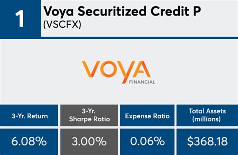 vscfx|voya securitized credit fund.